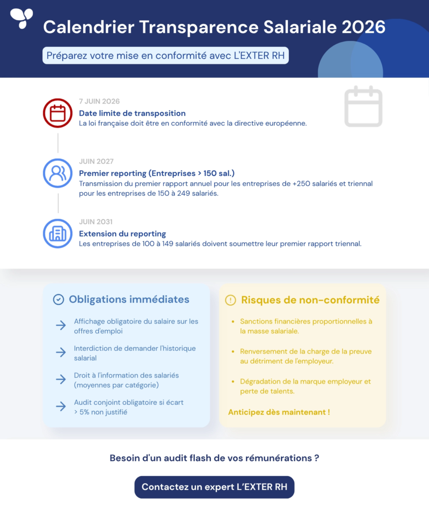 transparence salariale 2026 calendrier reporting France